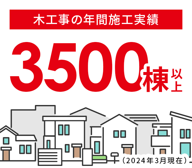 木工事の実施実績 3500棟／年以上