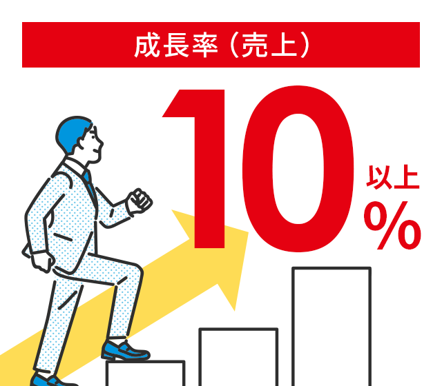 成長率（売上）10％以上