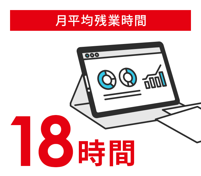 11事業